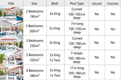 a screenshot of a calendar with different houses at Villa Mia Seminyak - Boutique Villas - I in Seminyak