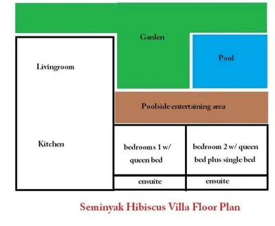 a diagram of a block diagram of a floor plan at 2 BR Central Seminyak Villa Hibiscus Walk to shop and Beach in Seminyak